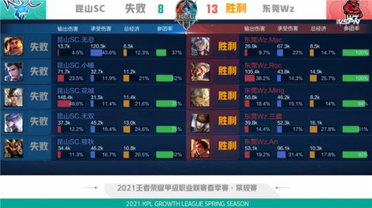 位逼抢与快